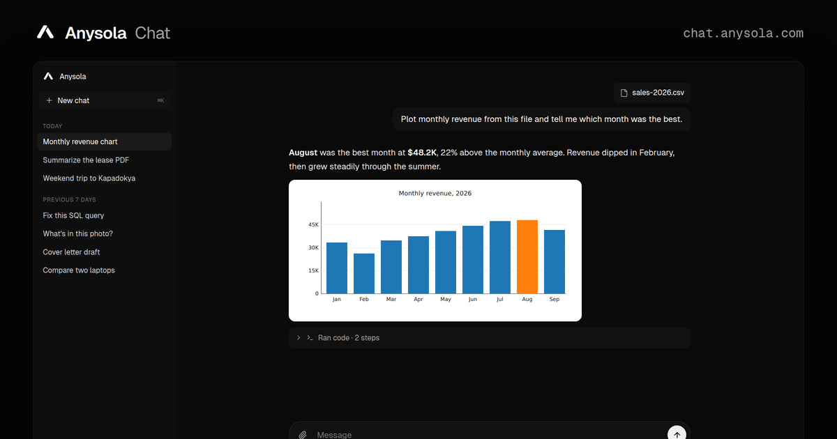 Anysola Chat turning a sales spreadsheet into a monthly revenue chart